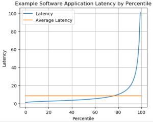 latency graph