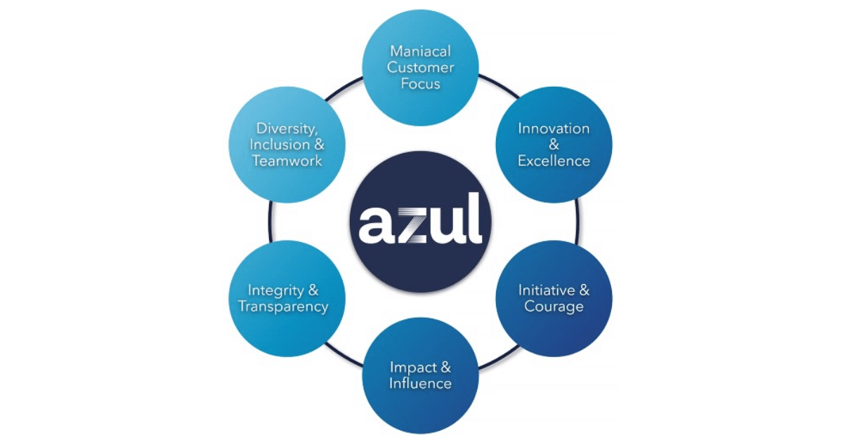 Azul's Values