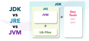 Should You Update Java or Upgrade? - Azul | Better Java Performance