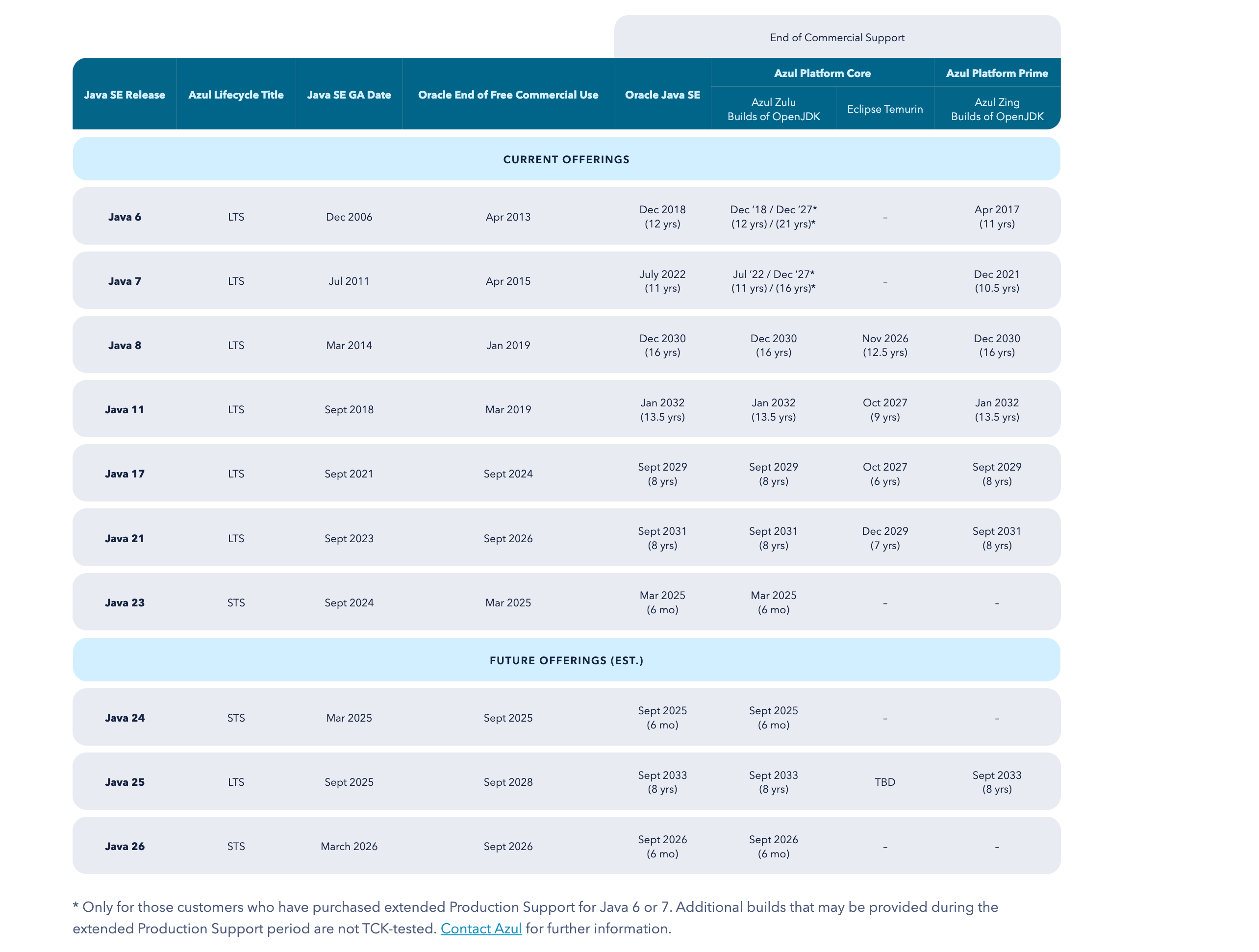 Support Roadmap Archive