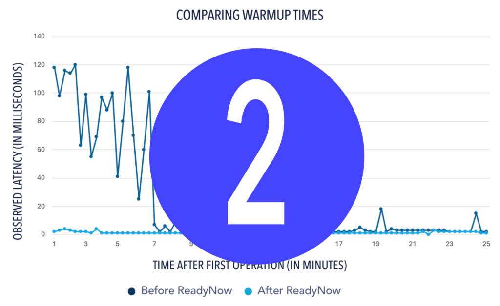 Top 5 - Improve warmup time to reduce cloud waste