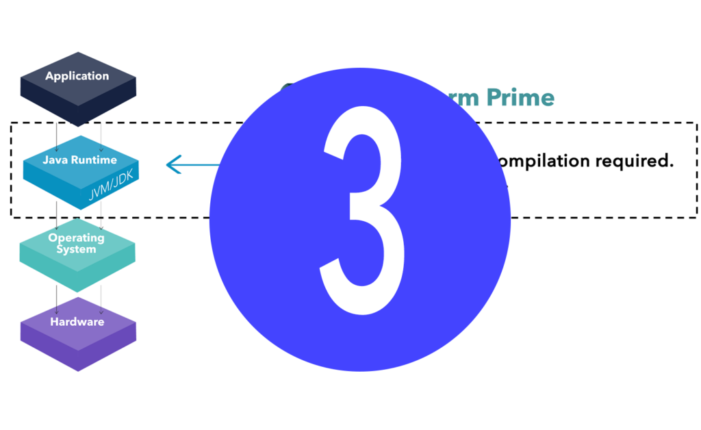 Top 5 - Improve warmup time to reduce cloud waste