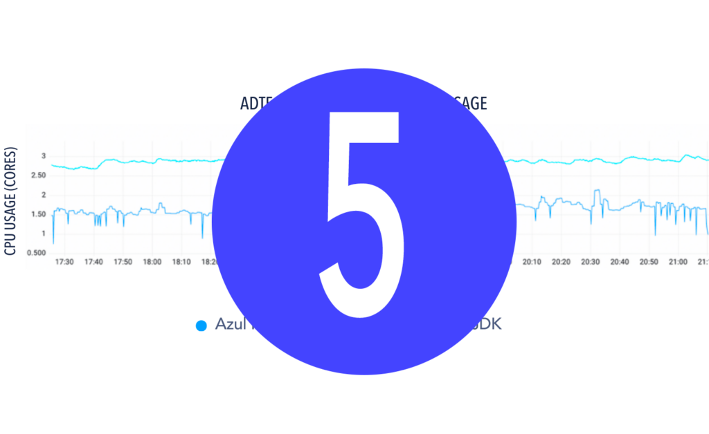 Top 5 - Reduce wasted code to reduce cloud waste